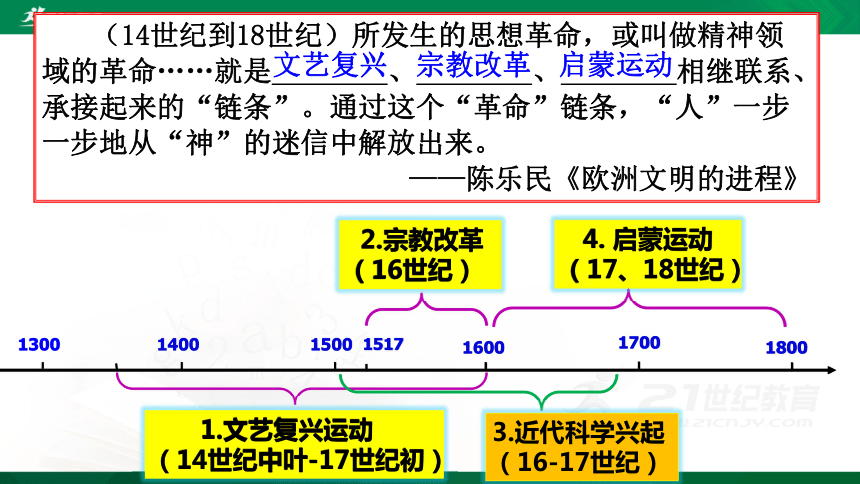 第8课欧洲的思想解放运动课件共59张ppt