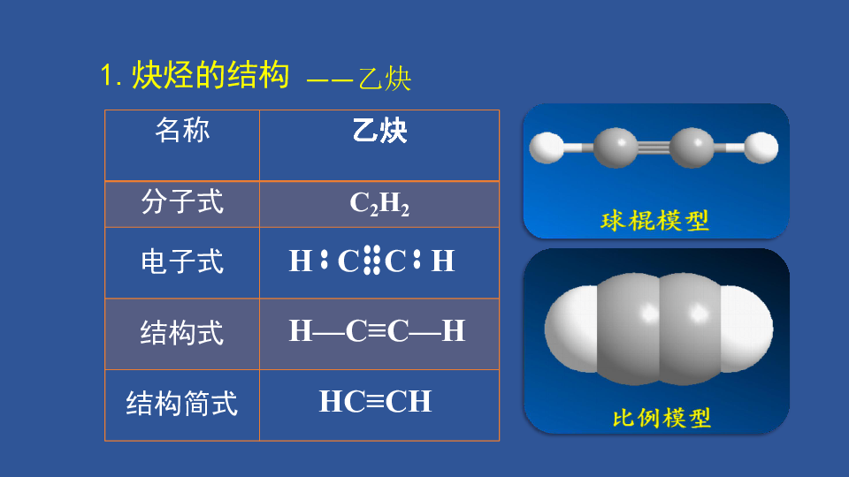 21炔烃和脂肪烃的来源及应用天津市2020年空中课堂人教版高中化学选修