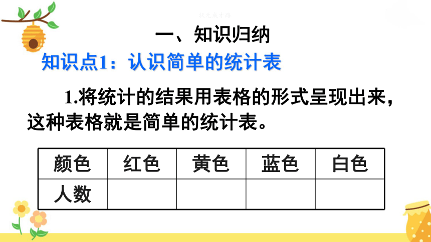 人教版数学二年级下册第一单元数据收集整理知识归纳与易错总结共13页