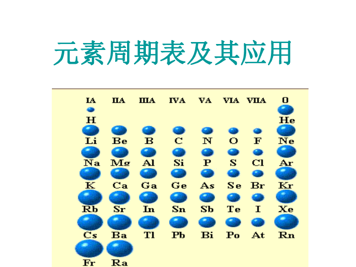 元素周期表及其应用