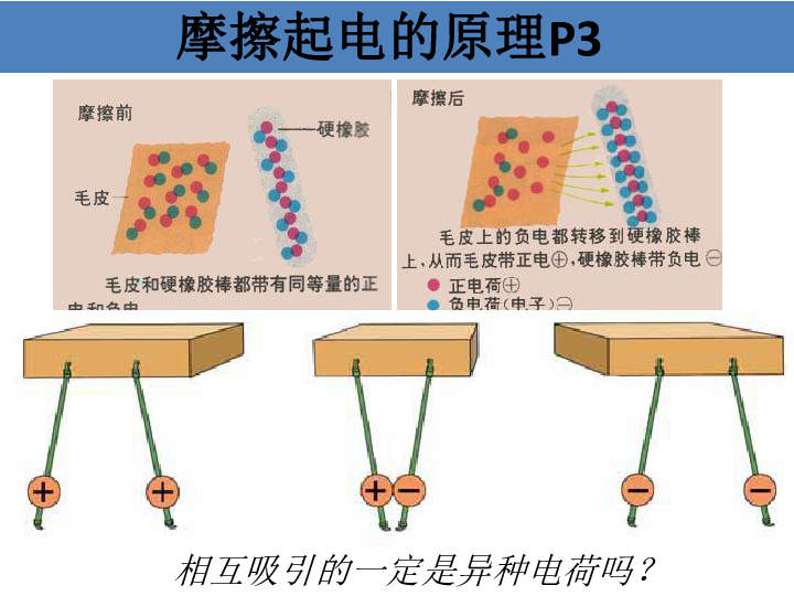 a电流让电荷流动起来使电荷流动起来形成电流,需要两个条件:一是要有