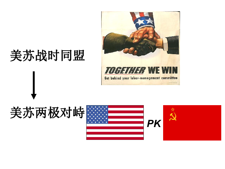 苏 争 锋——美苏两极冷战对峙格局的形成美苏战时同盟美苏两极对峙pk