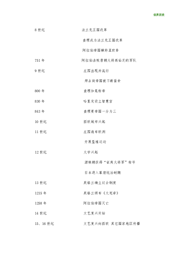 中考历史大事年表:世界历史时间整理