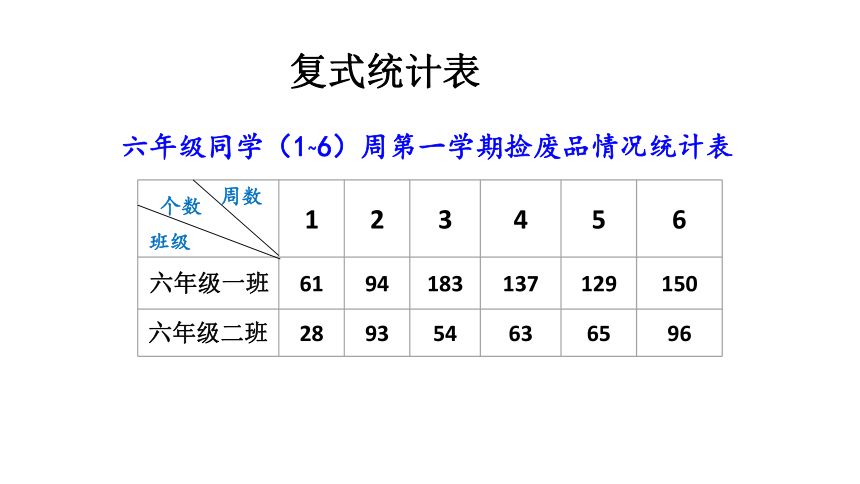 六年级下册数学课件631统计表和统计图人教版35张