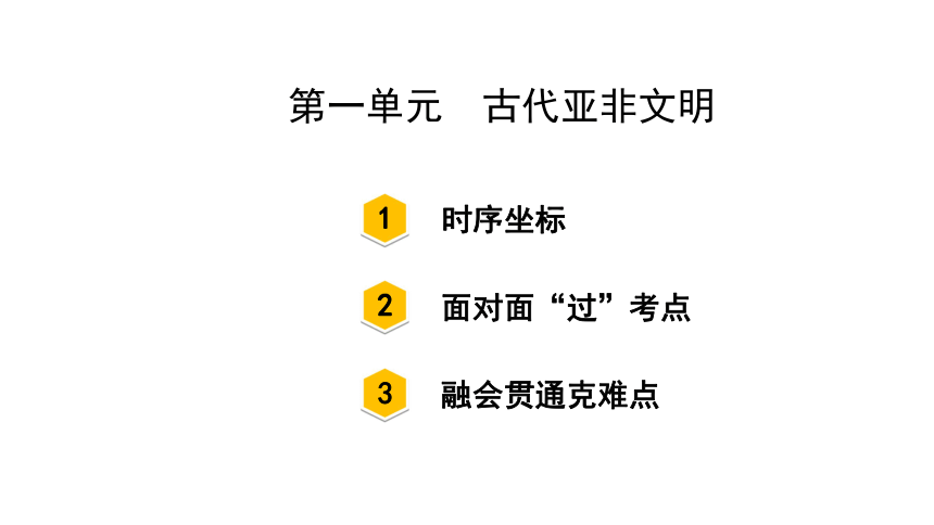 第一单元古代亚非文明单元复习课件16张ppt