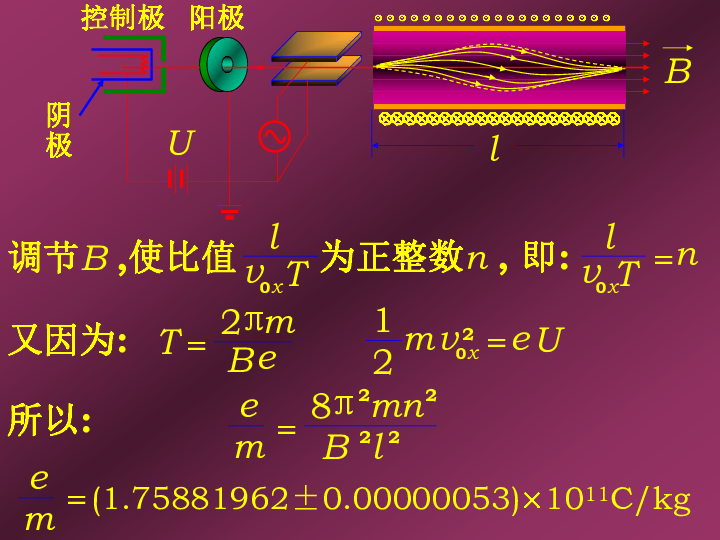 2020年山大附中高中物理竞赛辅导(电磁学)带电粒子在电场和磁场中运动