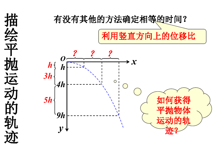 53实验研究平抛运动共30张ppt