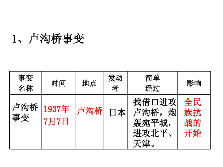 第19课七七事变与全民族抗战课件29张ppt