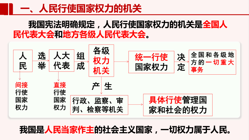 统编版高中政治必修3政治与法治课件51人民代表大会我国的国家权力