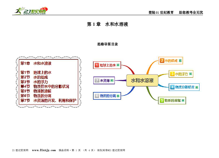 八上科学第1章水和水溶液思维导图