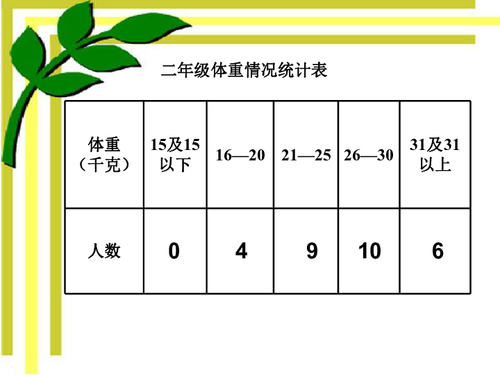 (人教新课标)二年级数学下册课件 复式统计表