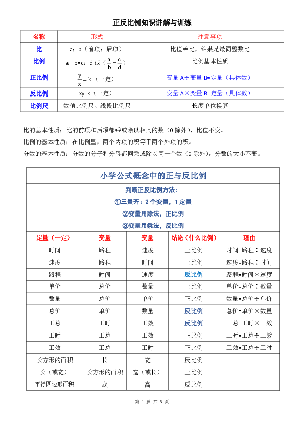 小学数学人教版六年级下册正反比例判断方法知识汇总与训练