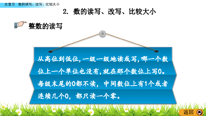 整数的大小比较小数大小的比较知识梳理返回整数的读写从高位到低位