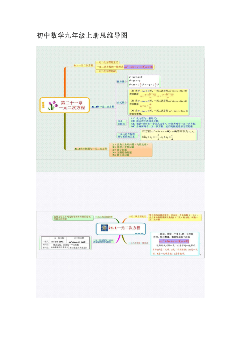 本册综合        初中数学九年级上册思维导图(1)直角三角形问题(勾股