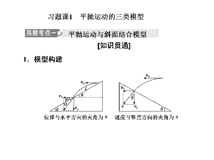 第五章习题课1平抛运动的三类模型31张ppt