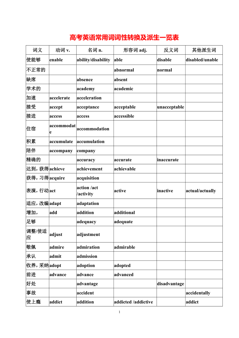 高考英语常用词词性转换及派生汇总归纳