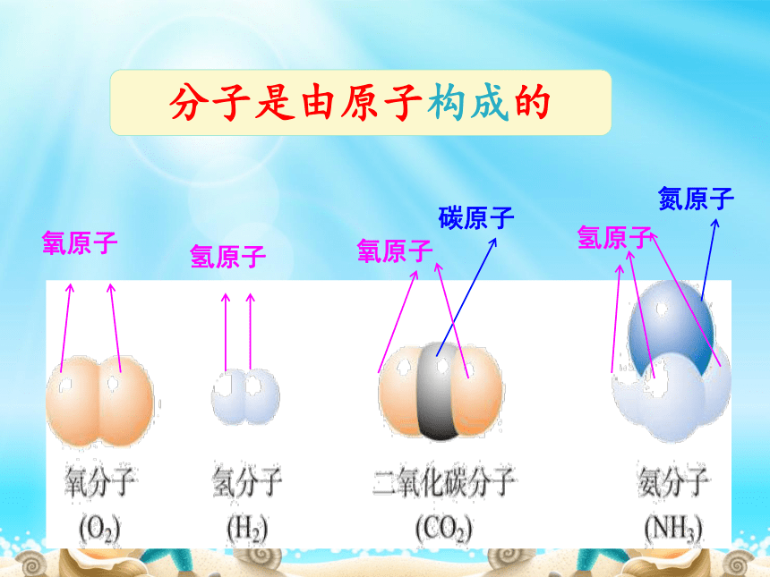 人教版化学九年级上册31分子和原子第二课时课件ppt共12张