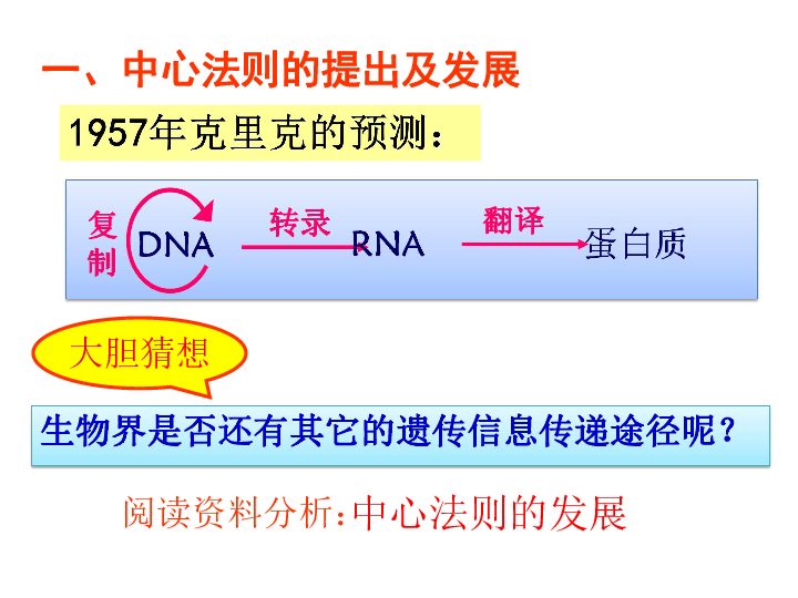 基因对性状的控制一,中心法则的提出及发展   中心法则的发展阅读资料