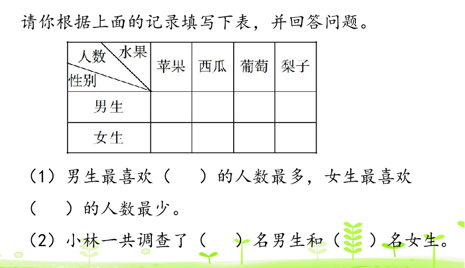 小学 数学 人教版 三年级下册 3 复式统计表        (共20张ppt)第3