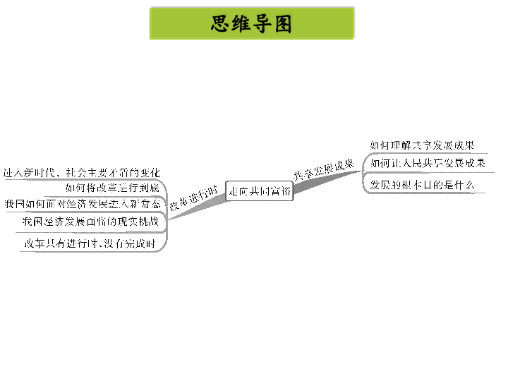 1.2 走向共同富裕 习题课件(含答案)(37张ppt)