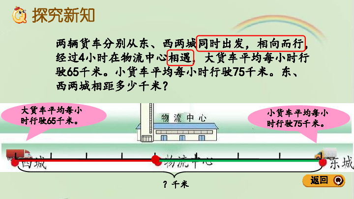 数学三年级下青岛版五四制 《相遇问题》课件(16张ppt