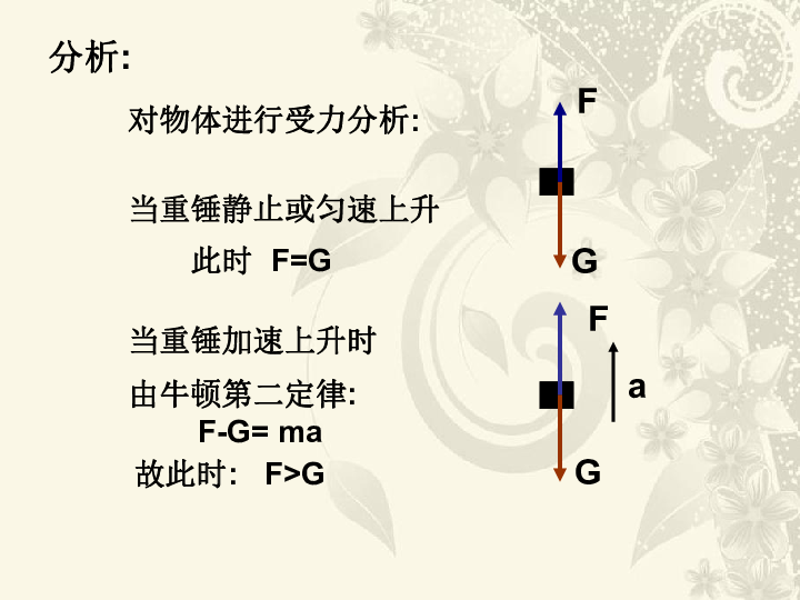 鲁科版高中物理必修一6.4《超重和失重》课件(共18张ppt)