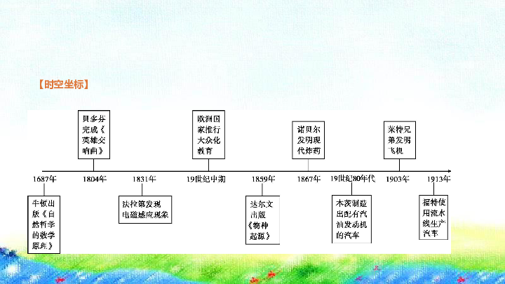 第二单元第二次工业革命和近代科学文化复习课件17张ppt