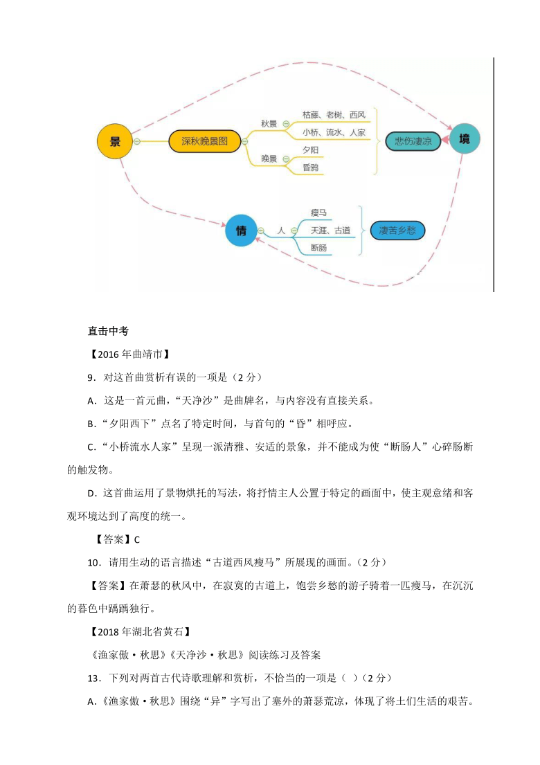 古诗词思维导图图解系列(四):山水田园诗