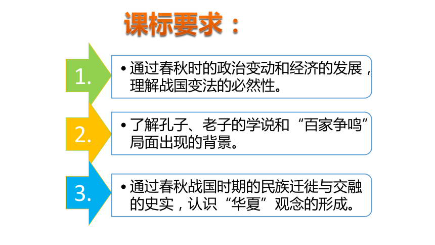 第2课 诸侯纷争与变法运动 课件(共27张ppt)