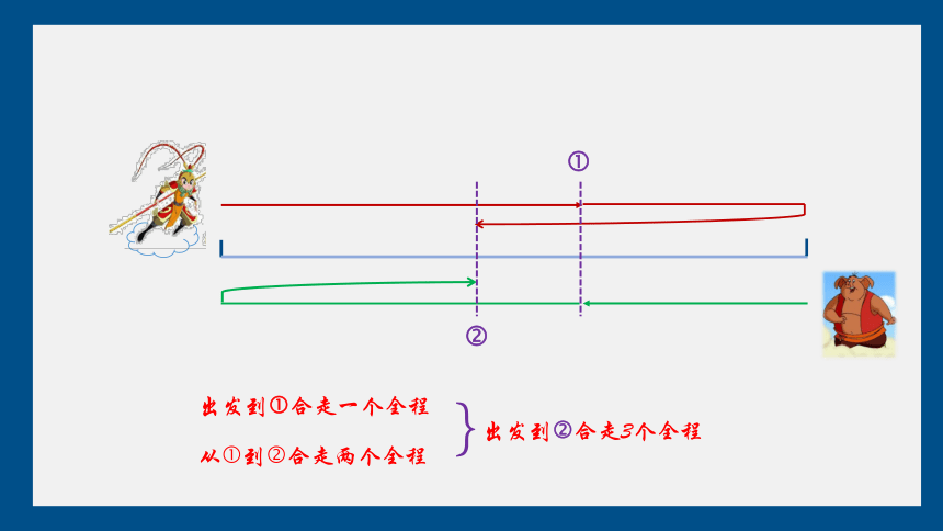 五年级奥数行程问题二次相遇问题共17张ppt