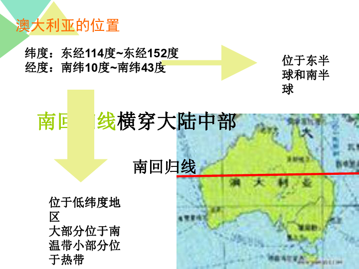 2019春人教部编版地理七下8.4澳大利亚 (共27张ppt)