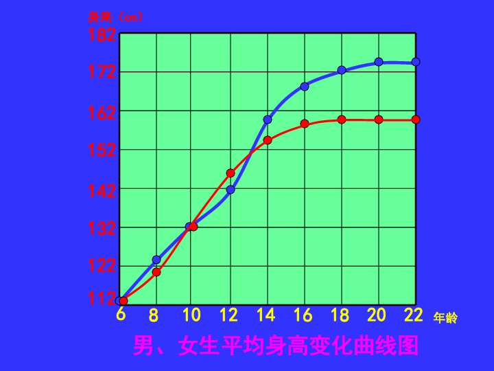 9健康成长课件32张ppt