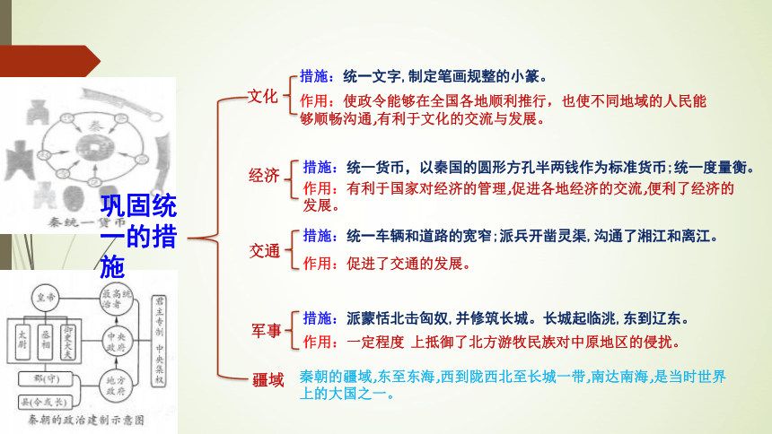 的建立和巩固 [主题线索归纳]阶段特征:大一统是这一时期的核心主题