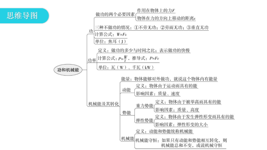 第十一章期末复习精炼课件20202021学年人教版八年级物理下册37张ppt