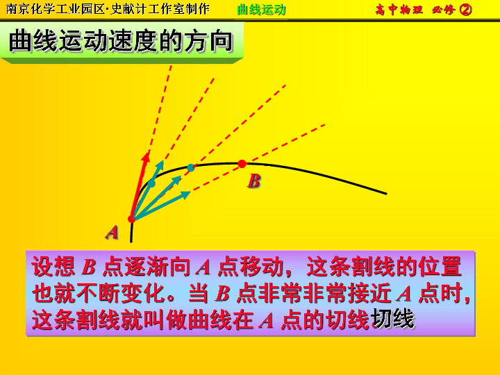 (共15张ppt)1曲线运动曲线运动生活实例物体(质点)运动轨迹是曲线的