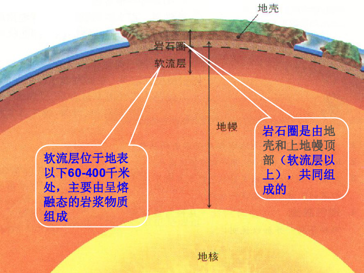 33组成地壳的岩石