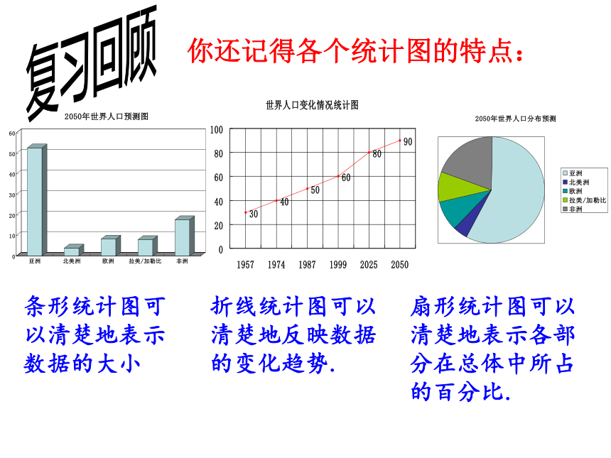 3数据的表示(2) ---频数分布直方图第六章 数据的收集与整理条形统计