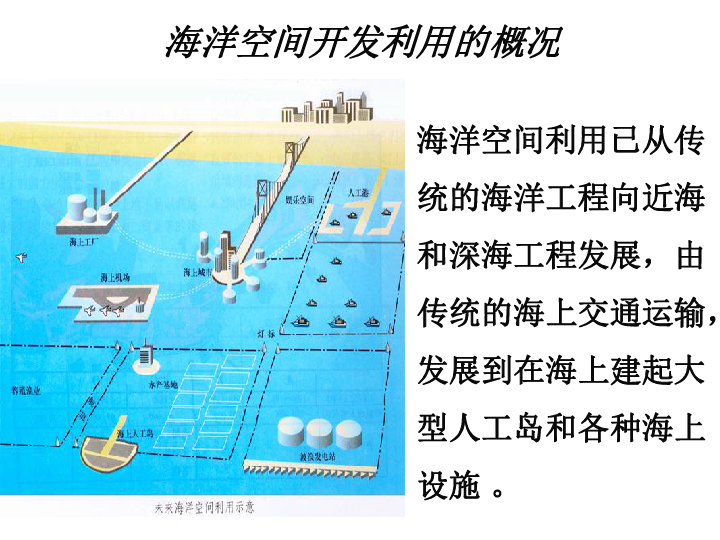 海洋空间的开发利用