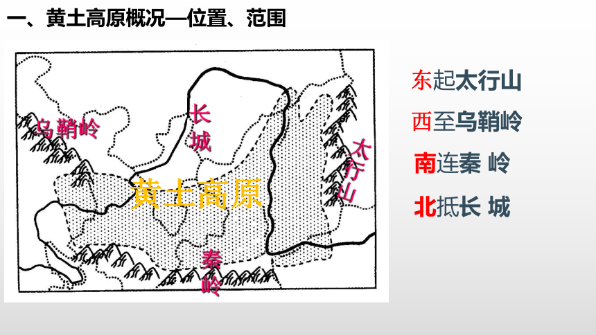 人教版地理八下63黄土高原教学课件共23张ppt