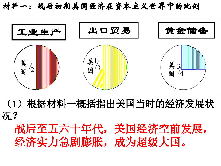 主要资本主义国家的发展变化 第9课 第二次世界大战后的美国经济