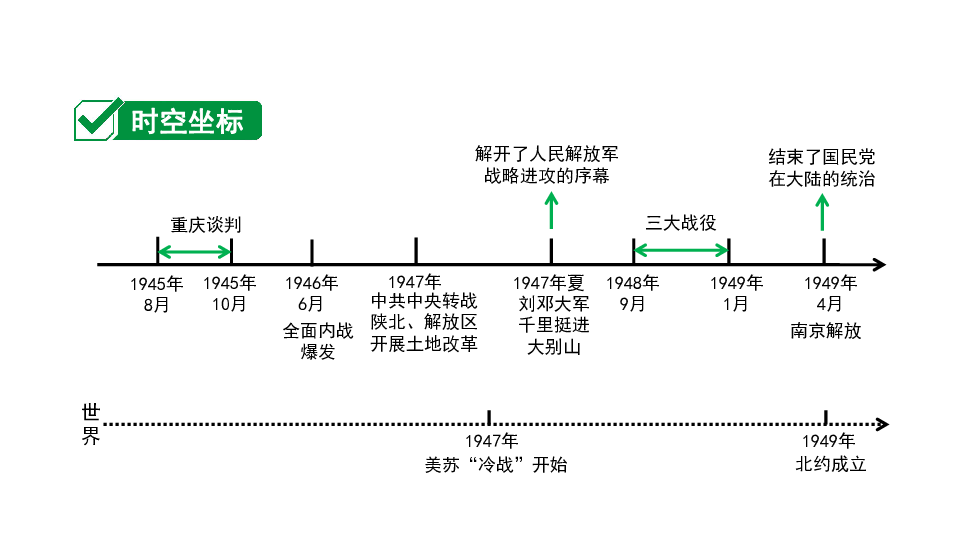 2020年中考历史一轮复习(中国近代史):主题7 人民解放