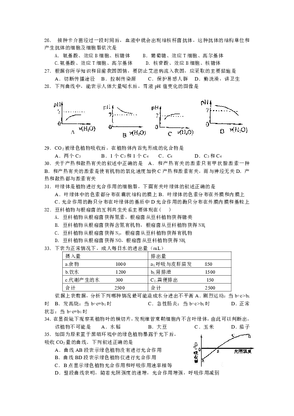 本册综合 高三生物选修1,2章习题精选城关城关中学 施海闽一