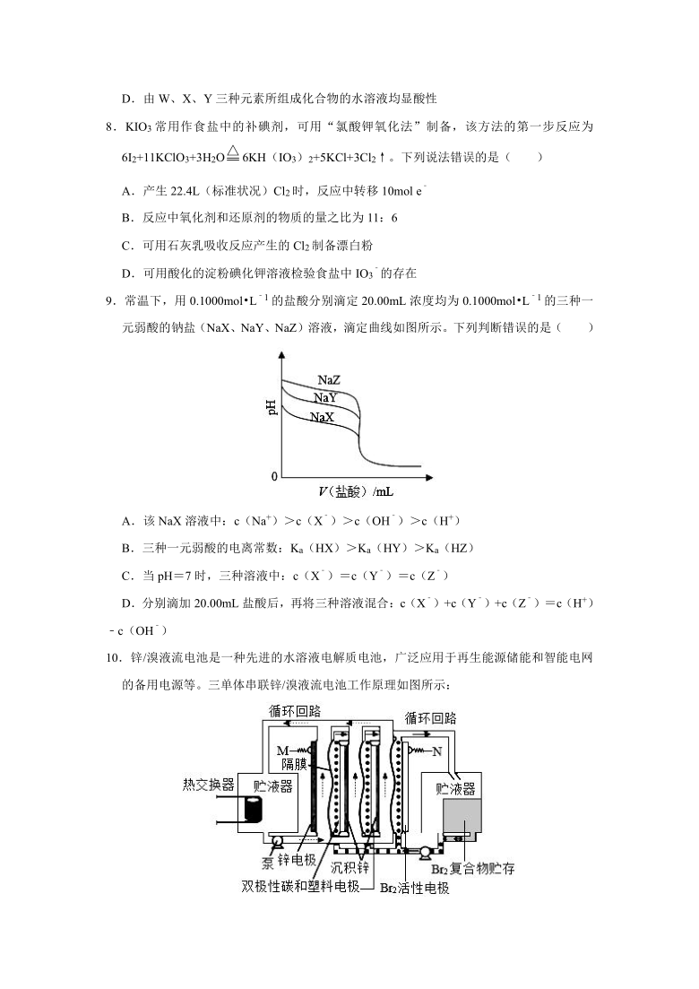 2021年高考化学真题及解析湖南卷