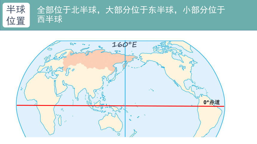 推荐20202021学年人教版初中地理七年级下册74俄罗斯课件共43张ppt