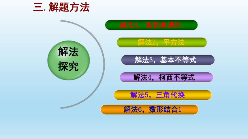 2022年高中数学说题比赛优秀作品一题六法33张ppt