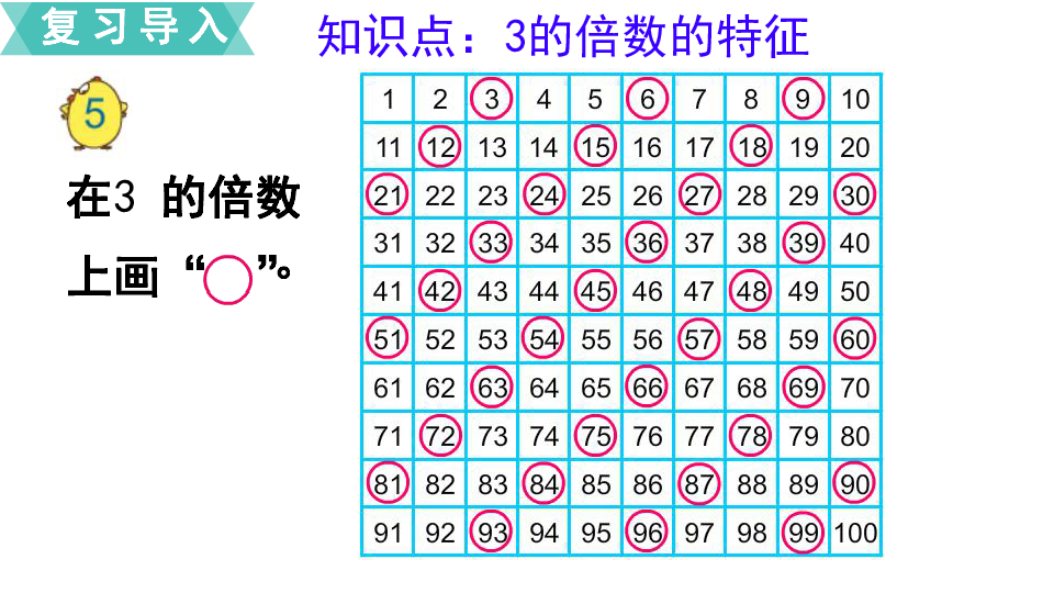 五年级下册数学课件 第3课时 3的倍数的特征 苏教版(共15张ppt)