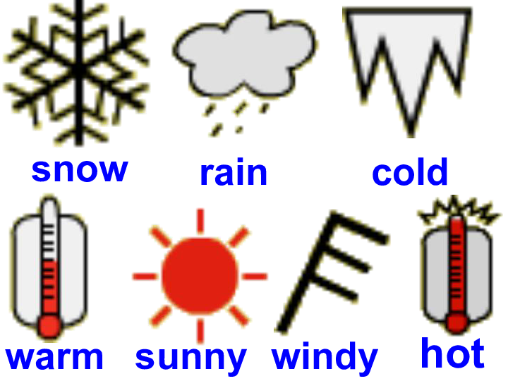 unit2itwillsnowinharbin课件共15张ppt