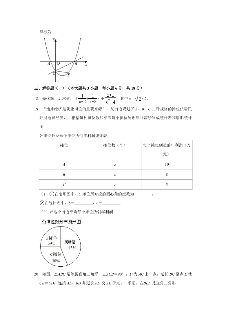 2021年广东省佛山市南海区中考数学二模试卷word版含解析