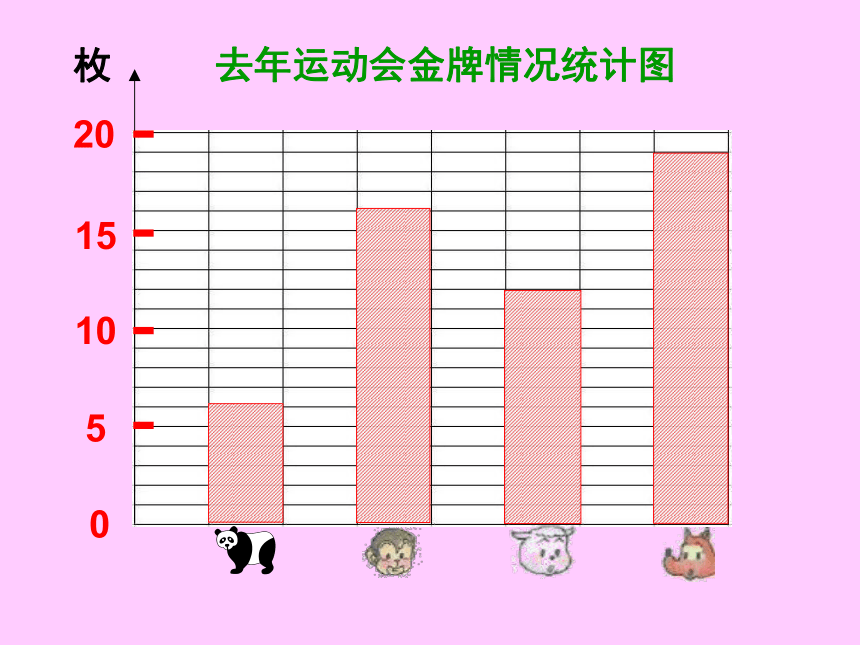 三年级下册数学课件3条形统计图二沪教版共25张ppt