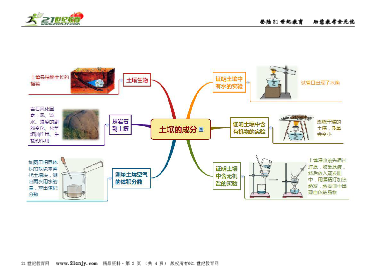 八下科学第4章植物与土壤思维导图